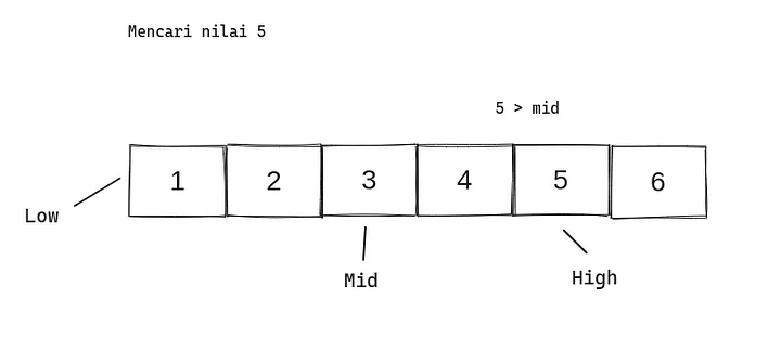 Memahami Algoritma Pencarian Binary Search